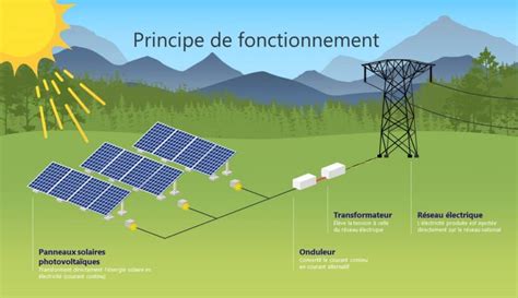 schema energie solaire